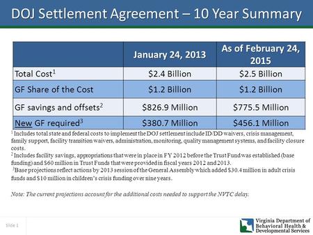 Slide 1 DOJ Settlement Agreement – 10 Year Summary January 24, 2013 As of February 24, 2015 Total Cost 1 $2.4 Billion$2.5 Billion GF Share of the Cost$1.2.