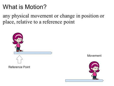 What is Motion? any physical movement or change in position or place, relative to a reference point  Movement Reference Point.