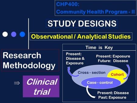 CHP400: Community Health Program - lI Research Methodology STUDY DESIGNS Observational / Analytical Studies Present: Disease Past: Exposure Cross - section.