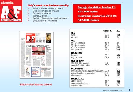 1 Average circulation Jan-Jun 11: 401.000 copies Readership (Audipress 2011.2): 542.000 readers Italy’s most read business weekly  Italian and international.
