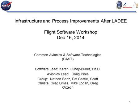 Common Avionics & Software Technologies (CAST)