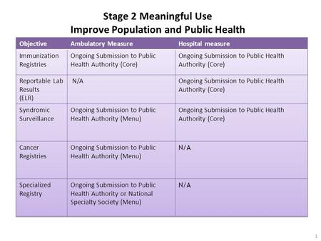 Stage 2 Meaningful Use Improve Population and Public Health 1.