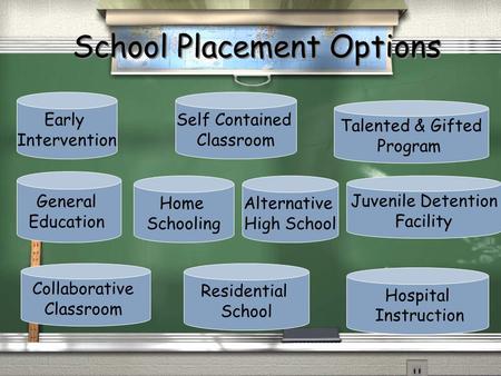 School Placement Options Early Intervention General Education Collaborative Classroom Self Contained Classroom Home Schooling Residential School Talented.