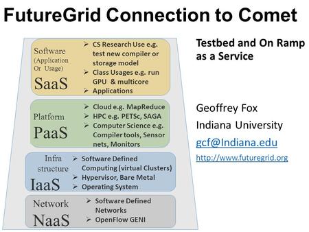 FutureGrid Connection to Comet Testbed and On Ramp as a Service Geoffrey Fox Indiana University  Infra structure.