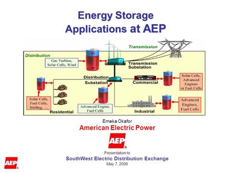 Energy Storage Applications at AEP Emeka Okafor American Electric Power Presentation to SouthWest Electric Distribution Exchange May 7, 2009.