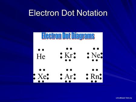 Electron Dot Notation schoolhouse1.fenn.org Vocabulary Valence electrons ? Electron- dot notations ? Octet rule ? Page 169 & 170.