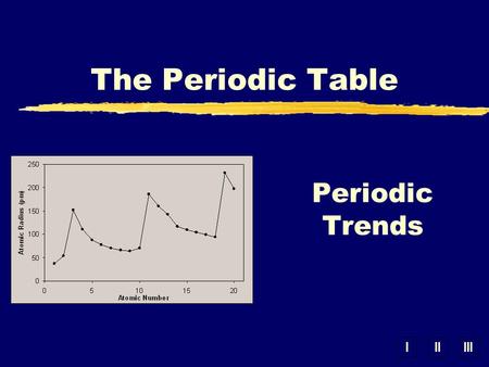 IIIIII Periodic Trends The Periodic Table. 1.Atomic Radius y½ the distance between two identical atoms bonded together © 1998 LOGAL 2.Ionization Energy.