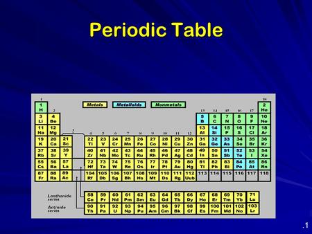 Periodic Table.1. The Periodic Table-Key Questions What is the periodic table ? What information does the table provide ? ? How can one use the periodic.