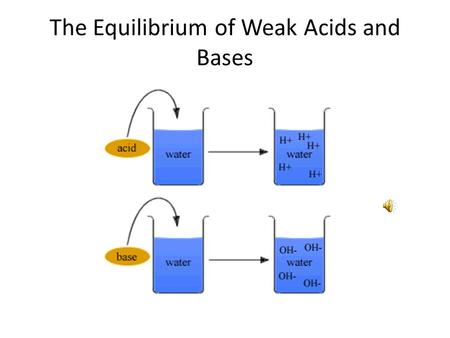 The Equilibrium of Weak Acids and Bases Weak Acids Molecules HF (aq) + H 2 O (l) ↔ H 3 O + (aq) + F - (aq) Cations NH 4 + (aq) + H 2 O (l) ↔ H 3 O +
