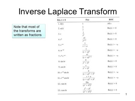 1 Inverse Laplace Transform Note that most of the transforms are written as fractions.
