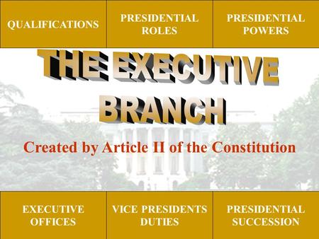 PRESIDENTIAL ROLES PRESIDENTIAL POWERS EXECUTIVE OFFICES PRESIDENTIAL SUCCESSION QUALIFICATIONS VICE PRESIDENTS DUTIES Created by Article II of the Constitution.