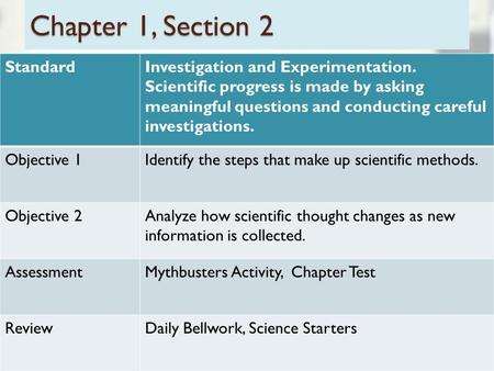 Chapter 1, Section 2 StandardInvestigation and Experimentation. Scientific progress is made by asking meaningful questions and conducting careful investigations.