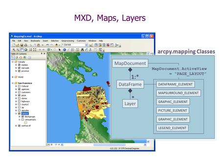 MXD, Maps, Layers arcpy.mapping Classes.