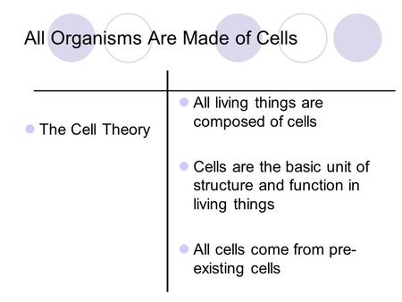 All Organisms Are Made of Cells The Cell Theory All living things are composed of cells Cells are the basic unit of structure and function in living things.