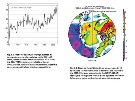 Fig. 5.1 Arctic-wide annual average surface air temperature anomalies relative to the 1961–90 mean, based on land stations north of 60°N from the CRUTEM.