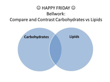 HAPPY FRIDAY Bellwork: Compare and Contrast Carbohydrates vs Lipids CarbohydratesLipids.