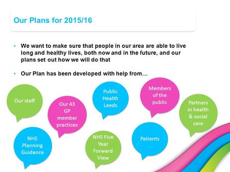 Our Plans for 2015/16 We want to make sure that people in our area are able to live long and healthy lives, both now and in the future, and our plans set.