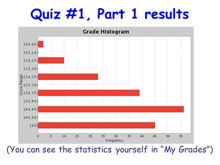 Quiz #1, Part 1 results (You can see the statistics yourself in “My Grades”)
