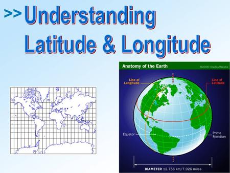 Today’s Target I can…  Explain how latitude and longitude work.  Identify and define the terms associated with latitude and longitude.  Apply my understanding.