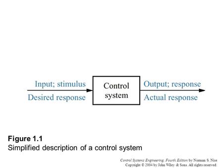 Figure 1.1 Simplified description of a control system