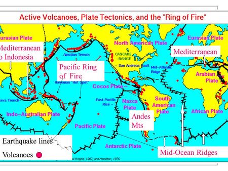 Earth Hazards Revision – Level 5 1. Map showing where volcanoes and earthquakes happen Mid-Ocean Ridges Pacific Ring of Fire Mediterranean Mediterranean.