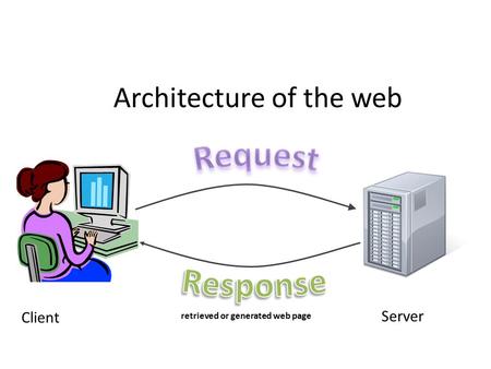 Architecture of the web Client Server retrieved or generated web page.