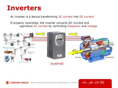Santerno Products & Markets Scenario, Campodarsego - Nov 7th 2012 1 Inverters An inverter is a device transforming AC current into DC current If properly.