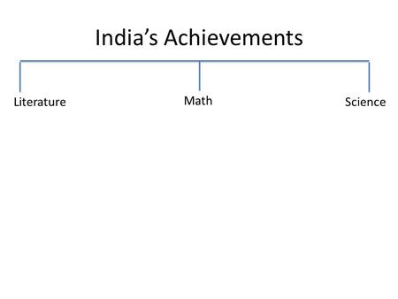 India’s Achievements Literature Math Science.