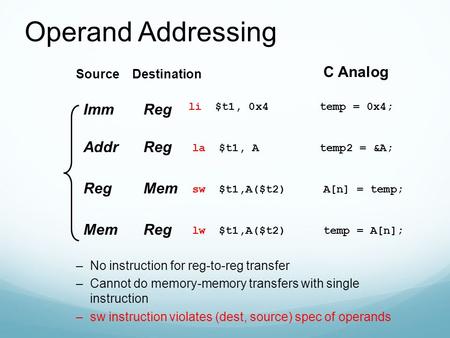 Operand Addressing –No instruction for reg-to-reg transfer –Cannot do memory-memory transfers with single instruction –sw instruction violates (dest, source)