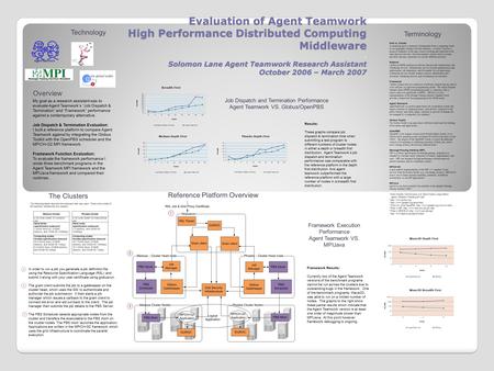 Evaluation of Agent Teamwork High Performance Distributed Computing Middleware. Solomon Lane Agent Teamwork Research Assistant October 2006 – March 2007.