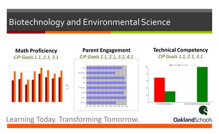 Biotechnology and Environmental Science Learning Today. Transforming Tomorrow. Math Proficiency CIP Goals 1.1, 2.1, 3.1 Parent Engagement CIP Goals 1.1,