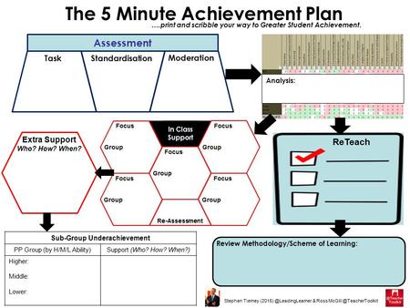 Stephen Tierney & Ross The 5 Minute Achievement Plan ….print and scribble your way to Greater Student Achievement.