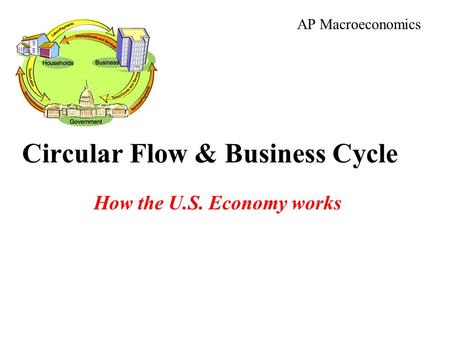 Circular Flow & Business Cycle