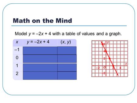 Math on the Mind Model y = –2x + 4 with a table of values and a graph.
