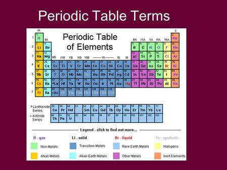 Periodic Table Terms Element Forms ATOM is a neutral element like Ca or Cl An ION is a charged element like Ca +2 or Cl -1 An atom is the isolated form.