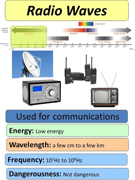Radio Waves Used for communications Energy: Low energy Wavelength: a few cm to a few km Frequency: 10 2 Hz to 10 8 Hz Dangerousness: Not dangerous.