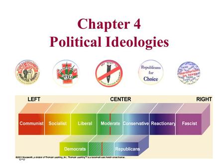 6-6 Chapter 4 Political Ideologies. American Political Ideologies American Political Culture Political Ideology Liberalism Conservatism Challenges to.