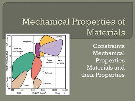Constraints Mechanical Properties Materials and their Properties.