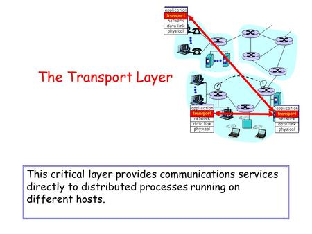 The Transport Layer application transport network data link physical application transport network data link physical application transport network data.