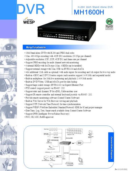 DVR MH1600H H.264 16ch Stand Alone DVR Key Features Key Features Connection Diagram Connection Diagram 16ch Stand-alone DVR with H.264 and JPEG dual codec.
