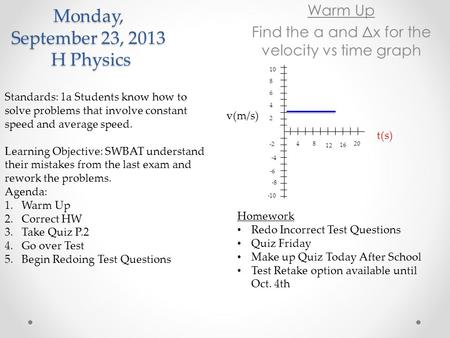 Monday, September 23, 2013 H Physics Warm Up Find the a and Δx for the velocity vs time graph Standards: 1a Students know how to solve problems that involve.