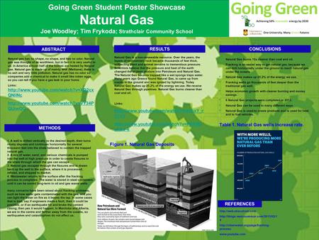 Going Green Student Poster Showcase Natural Gas Joe Woodley; Tim Frykoda; Strathclair Community School ABSTRACT METHODS Natural Gas is a non-renewable.