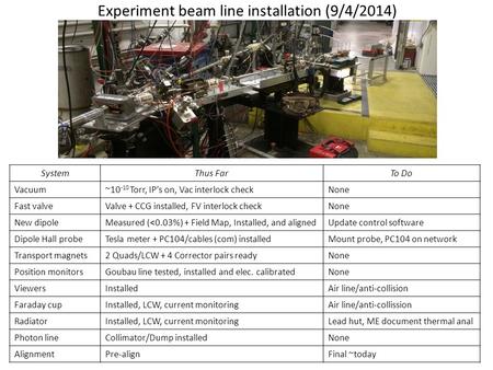 Experiment beam line installation (9/4/2014) SystemThus FarTo Do Vacuum~10 -10 Torr, IP’s on, Vac interlock checkNone Fast valveValve + CCG installed,