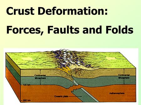 Crust Deformation: Forces, Faults and Folds. Deformation The bending, tilting, and breaking of the earth’s crust major cause of deformation = plate tectonics.