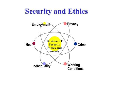 Chapter 3 Ethics Privacy Security Ppt Download