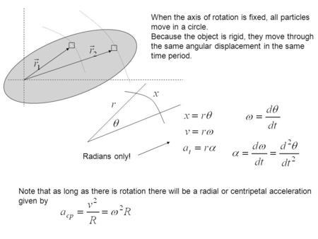 When the axis of rotation is fixed, all particles move in a circle. Because the object is rigid, they move through the same angular displacement in the.