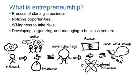 What is entrepreneurship? Process of starting a business. Noticing opportunities. Willingness to take risks. Developing, organizing and managing a business.