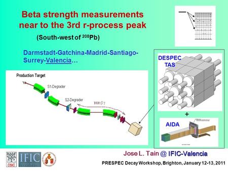 Beta strength measurements near to the 3rd r-process peak IFIC-Valencia Jose L. IFIC-Valencia PRESPEC Decay Workshop, Brighton, January 12-13, 2011.