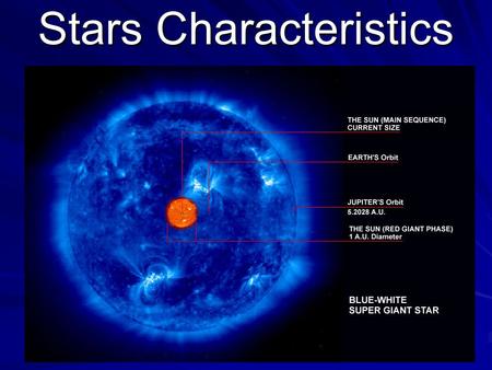 10/23/2015 Stars Characteristics. Classifying Stars Color Temperature Size Composition/Mass Brightness.