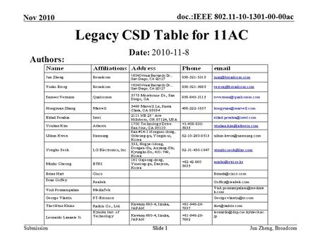 Doc.:IEEE 802.11-10-1301-00-00ac Submission Nov 2010 Jun Zheng, BroadcomSlide 1 Legacy CSD Table for 11AC Date: 2010-11-8 Authors: